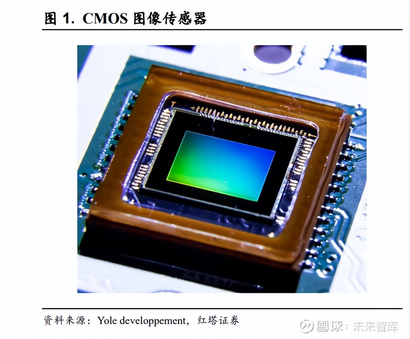 1.摄像头的核心芯片—cmos 图像传感器