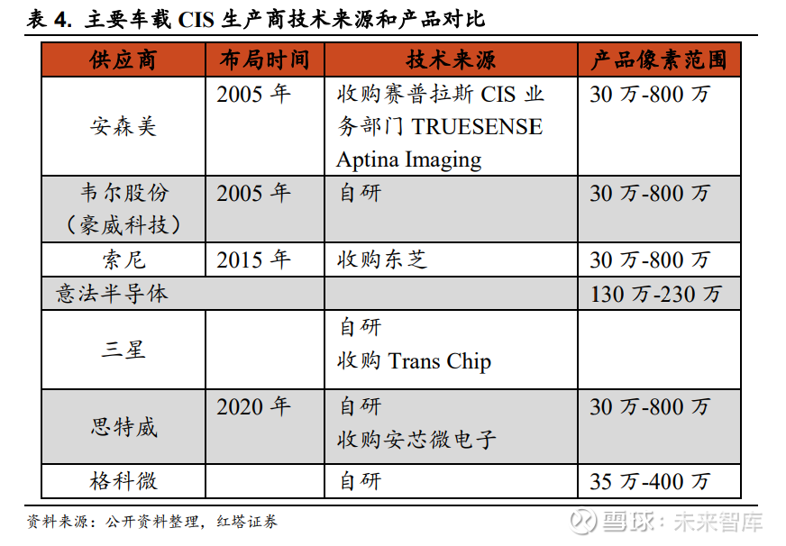 cmos图像传感器行业研究报告未来摄像技术的核心