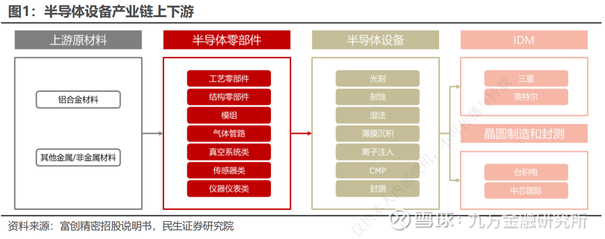 百亿市场空间！半导体零部件龙头加速崛起？(图1)