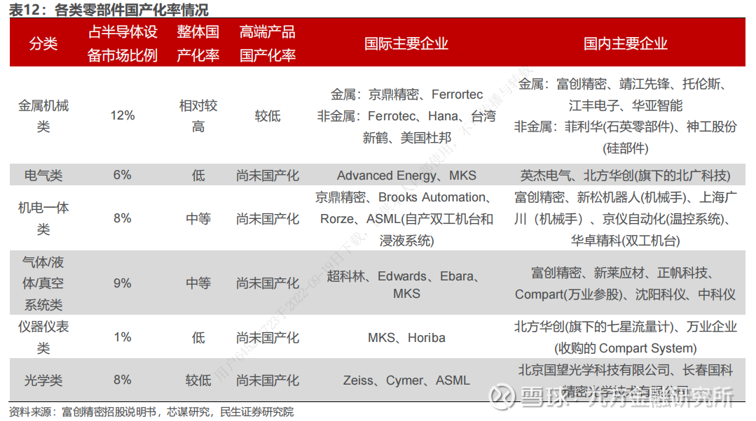 百亿市场空间！半导体零部件龙头加速崛起？(图3)