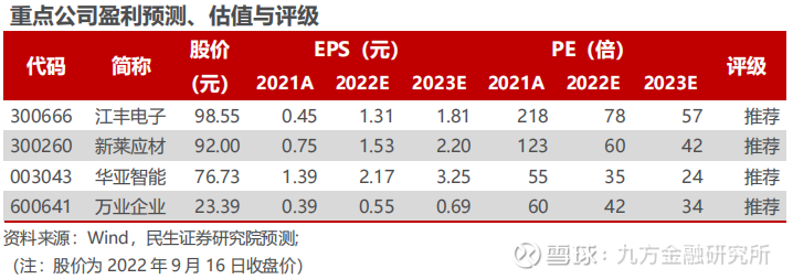 百亿市场空间！半导体零部件龙头加速崛起？(图4)