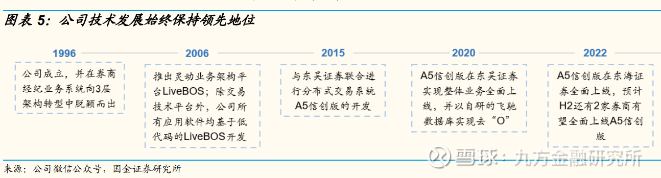 百亿市场空间！半导体零部件龙头加速崛起？(图5)