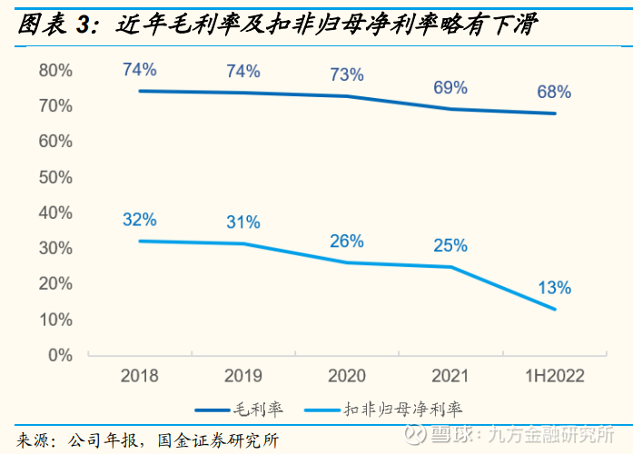 百亿市场空间！半导体零部件龙头加速崛起？(图7)