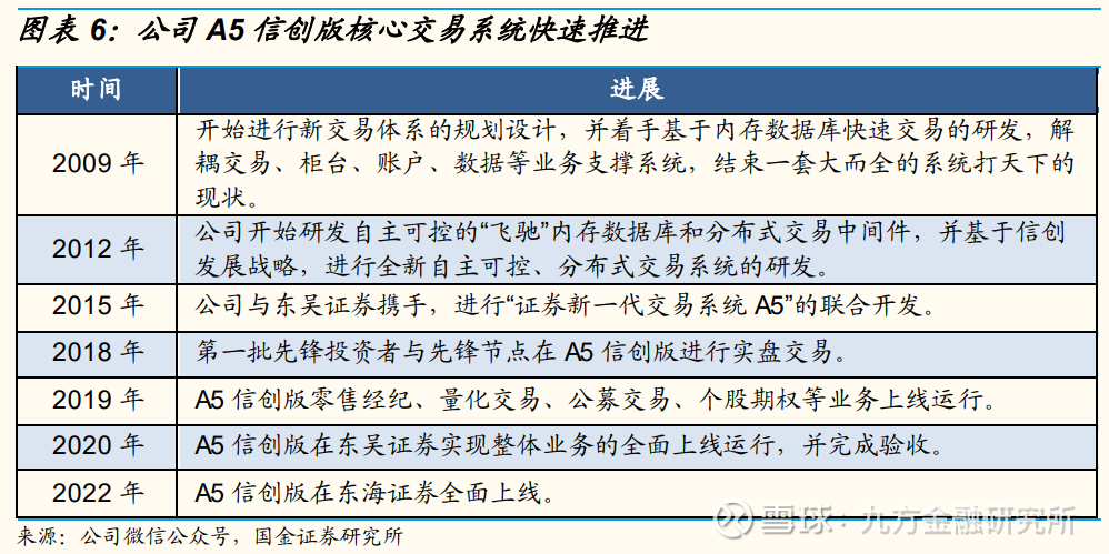 百亿市场空间！半导体零部件龙头加速崛起？(图8)