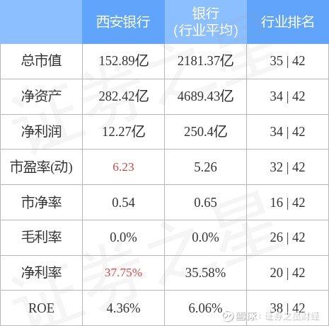 西安银行9月23日主力资金净买入13.09万元