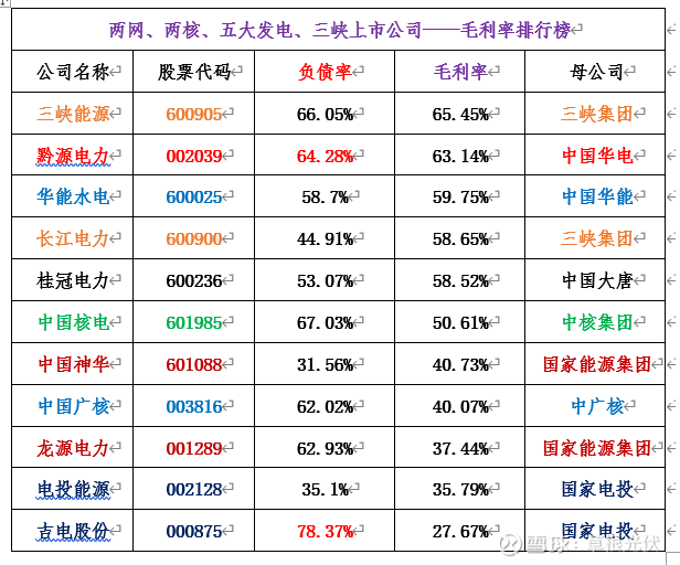 09,吉电股份78.37,华能国际75.06,国电电力72.26,大唐发电72.58.