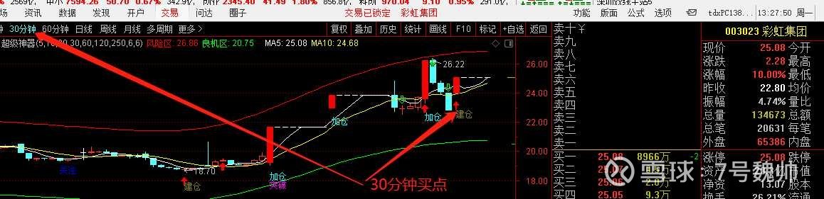 使用赢家江恩软件官方看图分析该股