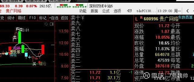 使用赢家江恩软件官方看图分析该股