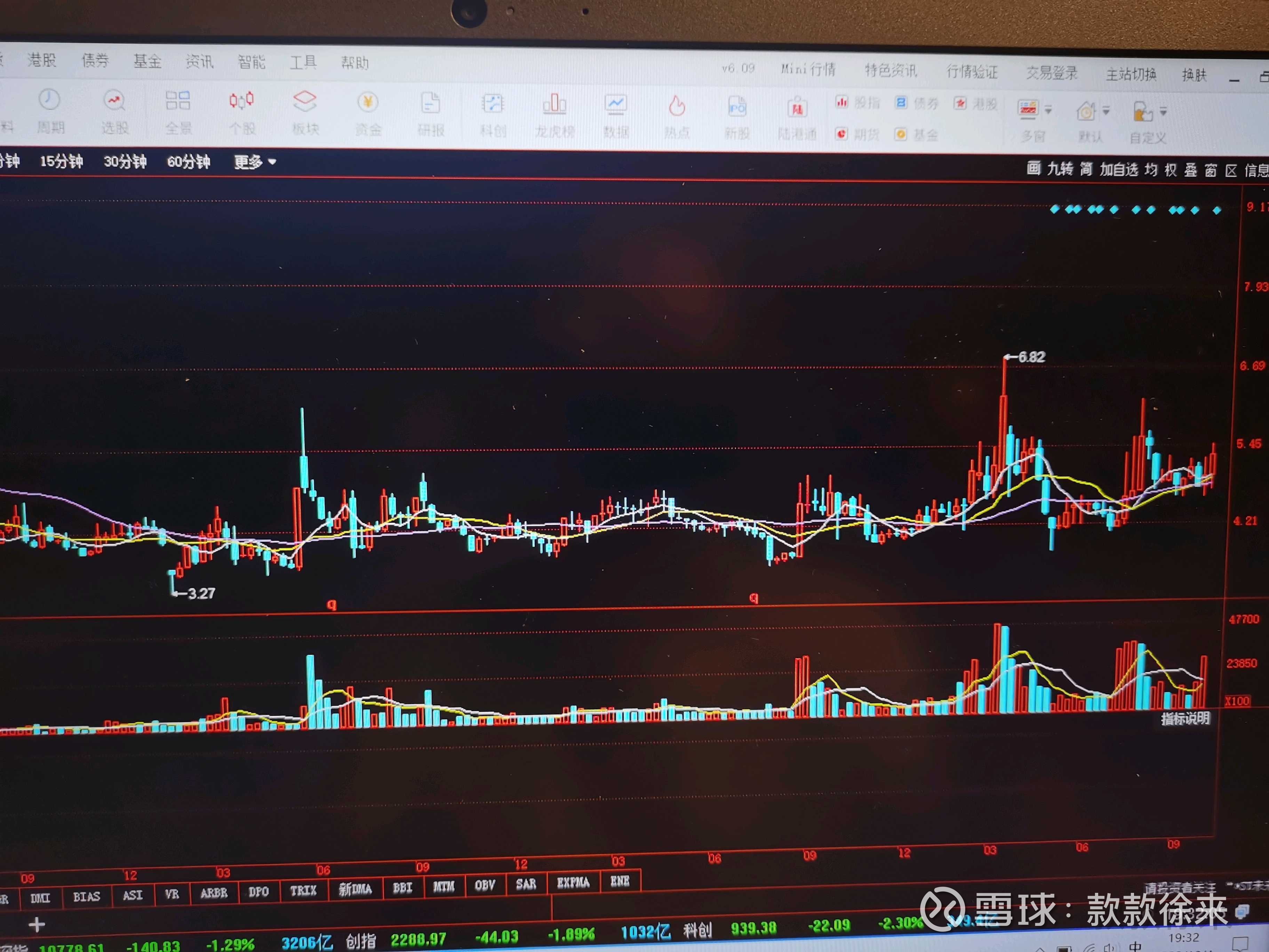 使用赢家江恩软件官方看图分析该股