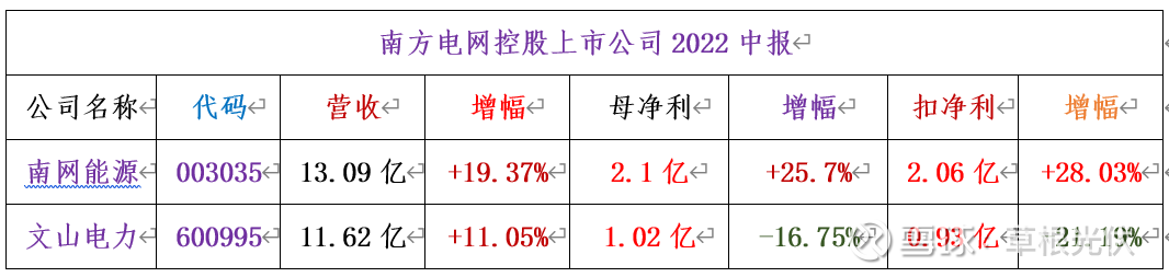 赢家聊吧【股吧>南网能源股吧>长文>使用《赢家江恩软件>官方看图