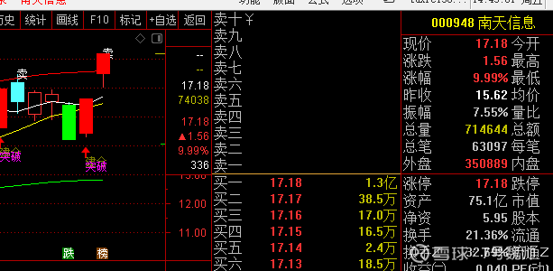 使用赢家江恩软件官方看图分析该股