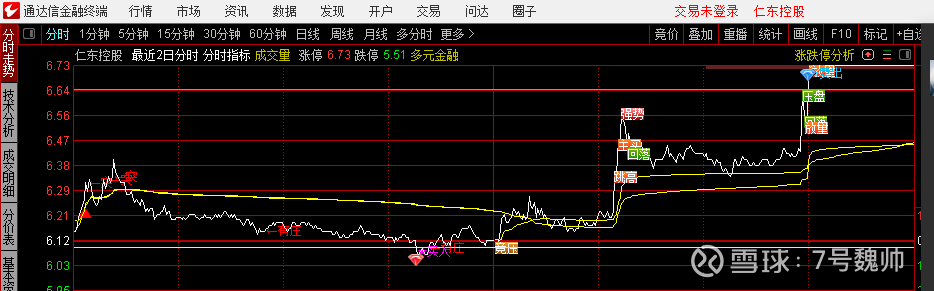 使用赢家江恩软件官方看图分析该股