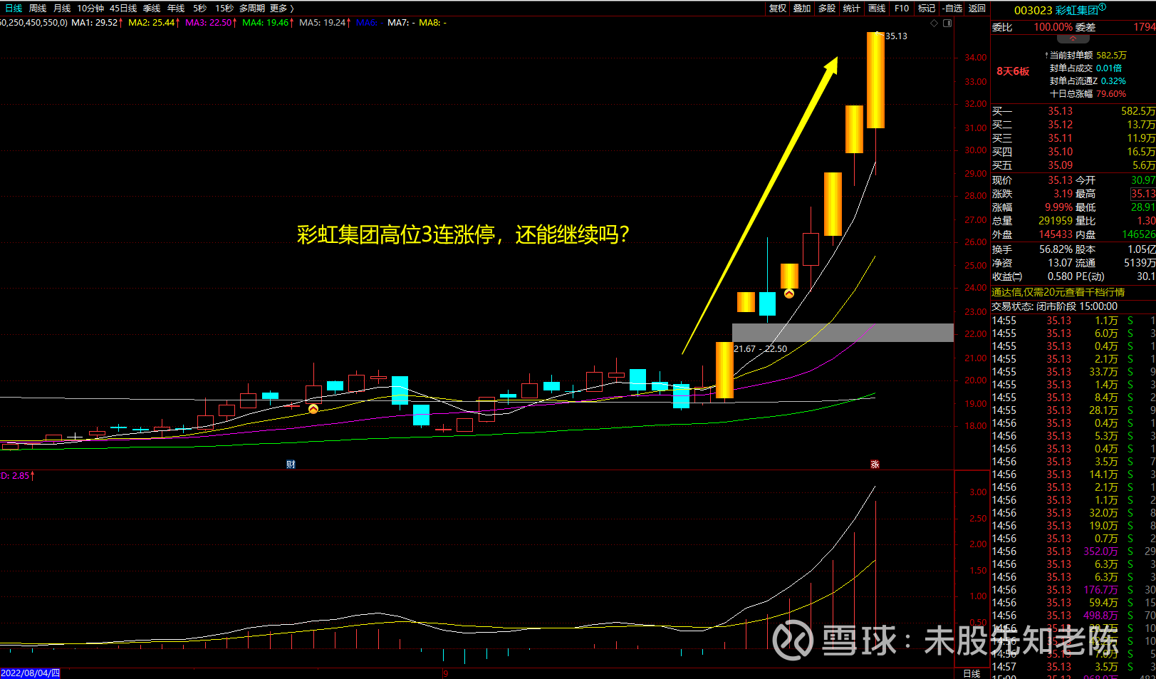 使用赢家江恩软件官方看图分析该股