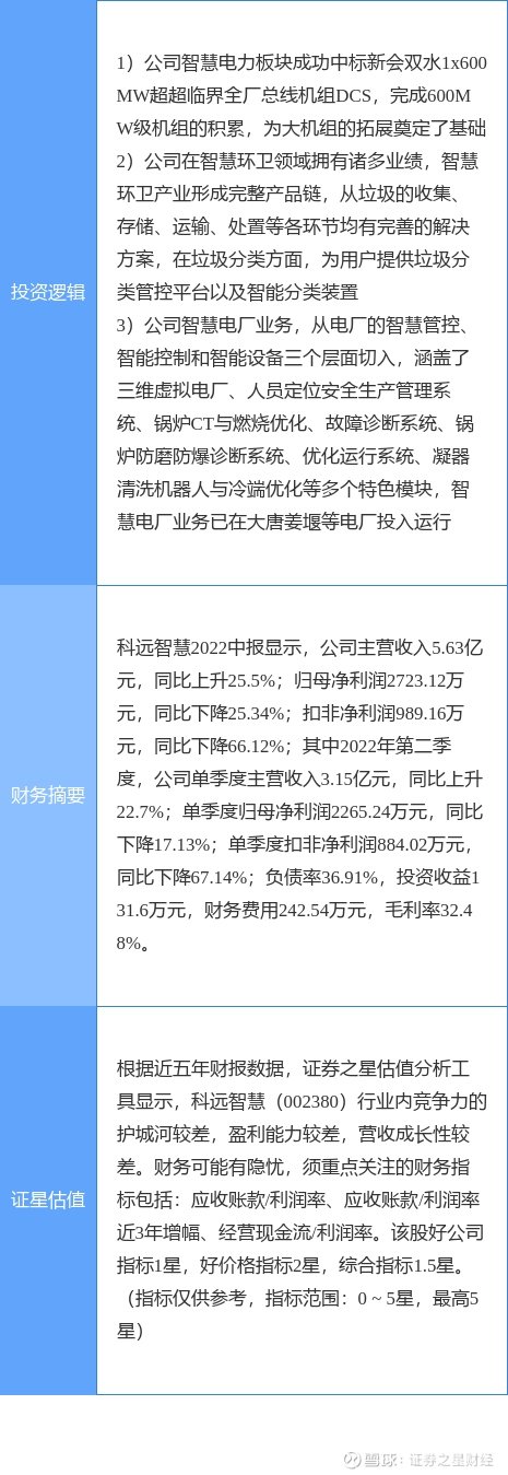 10月10日科远智慧涨停分析超超临界发电虚拟电厂垃圾分类概念热股