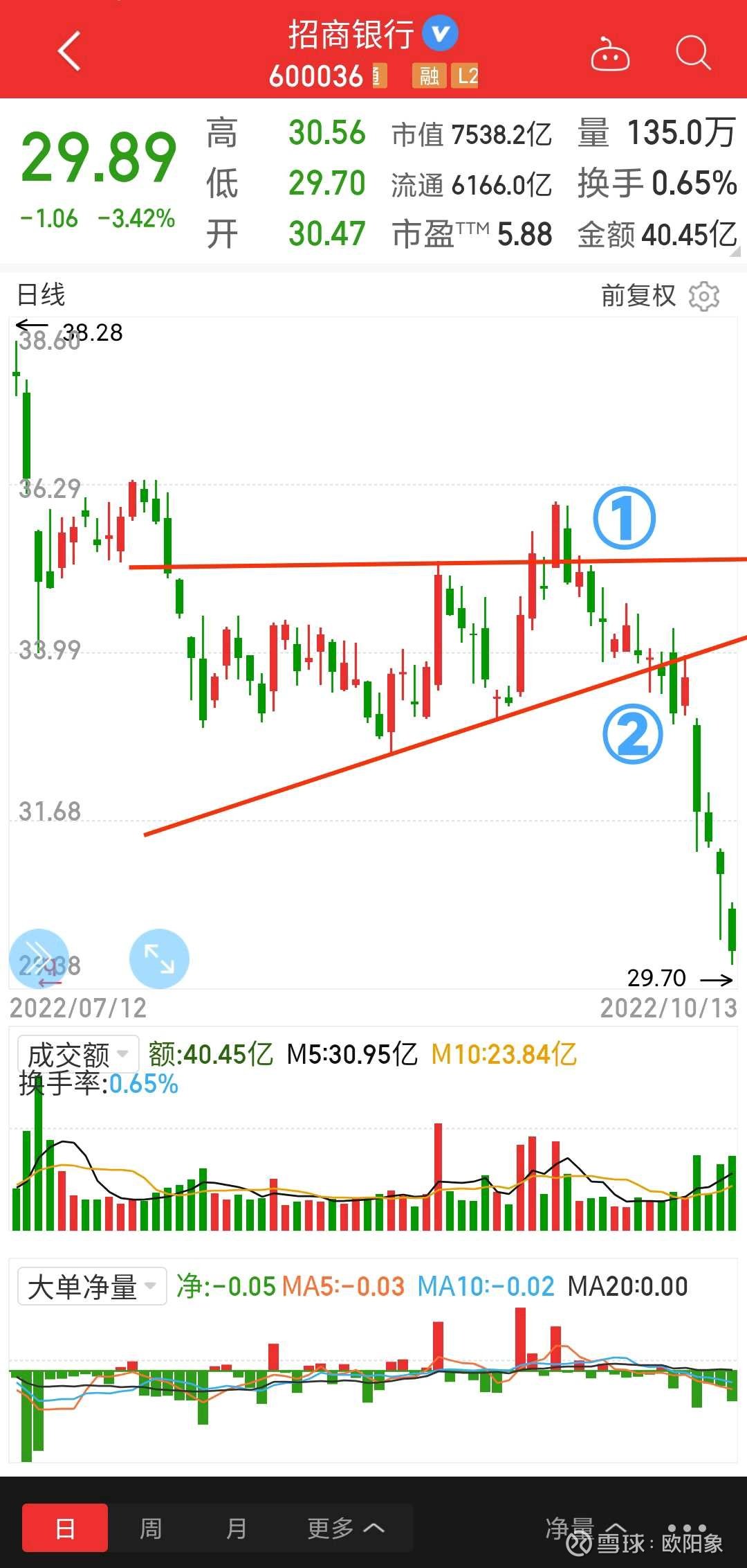 使用赢家江恩软件官方看图分析该股