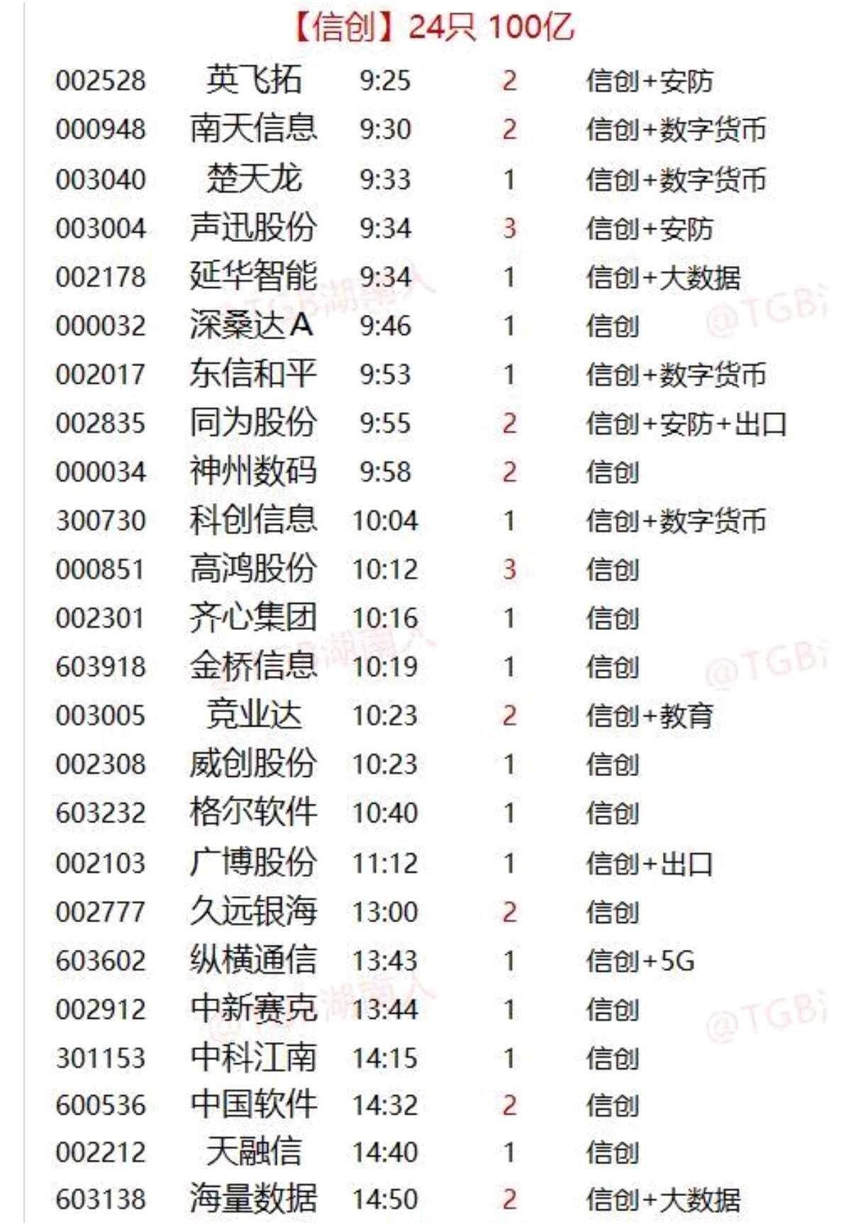 使用赢家江恩软件官方看图分析该股