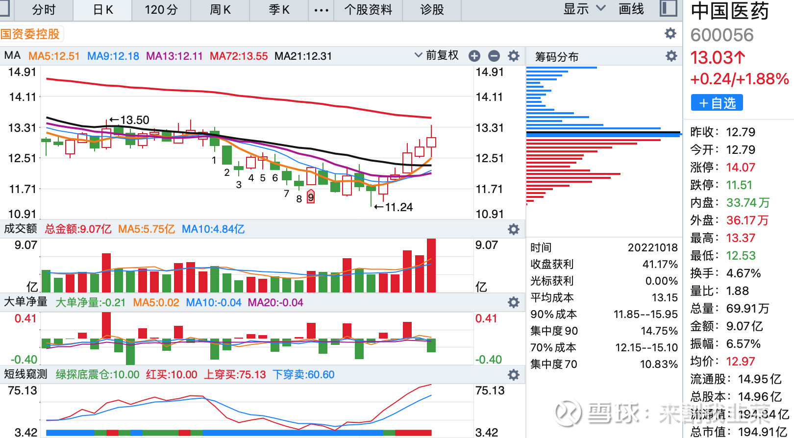 使用赢家江恩软件官方看图分析该股