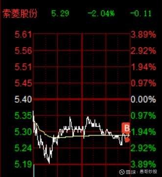 使用赢家江恩软件官方看图分析该股