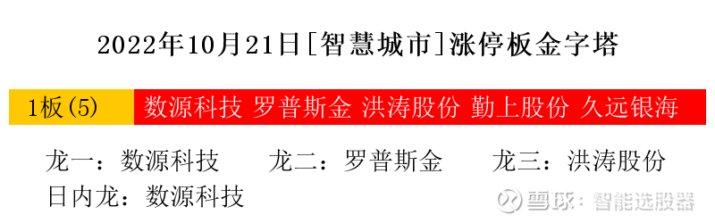 使用赢家江恩软件官方看图分析该股