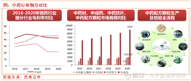 政策推动中药颗粒配方放量静候下半年业绩改善