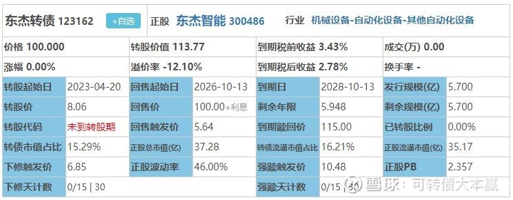 今日新债上市东杰转债