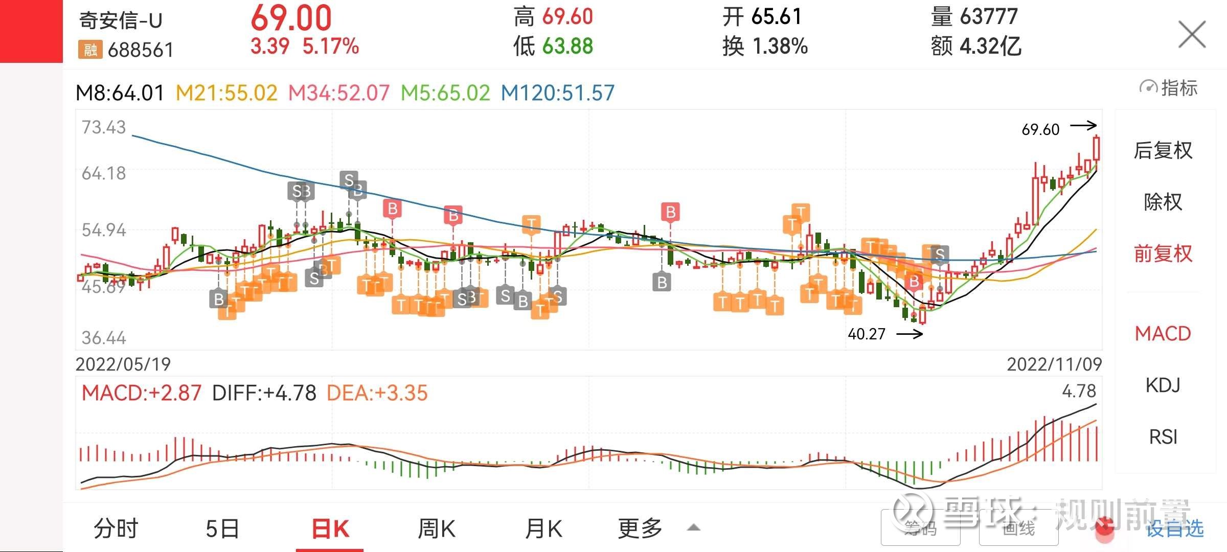 使用赢家江恩软件官方看图分析该股