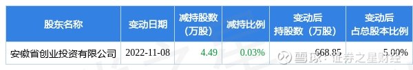 使用赢家江恩软件官方看图分析该股