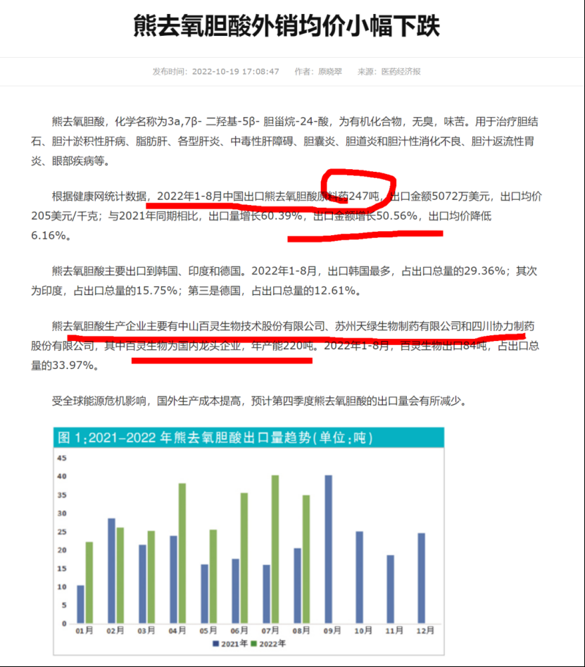 关注熊去氧胆酸概念的朋友可以重点关注以下3个公司