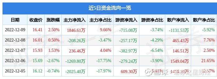 赢家聊吧【股吧>海顺新材股吧>长文>使用《赢家