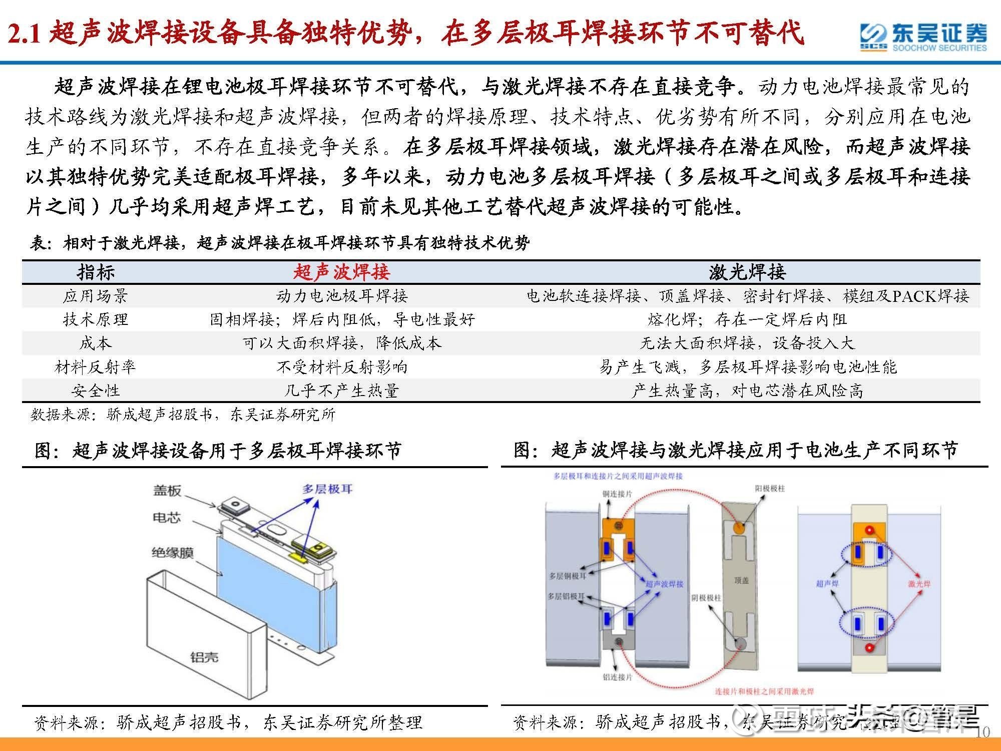 碰焊机与废纸与声波传感器的作用区别