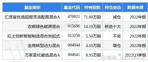 金辰股份最新公告2023年拟向银行等金融机构申请不超20亿元综合授额度