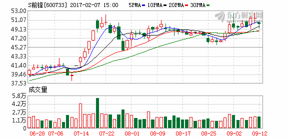 K图 600733_1