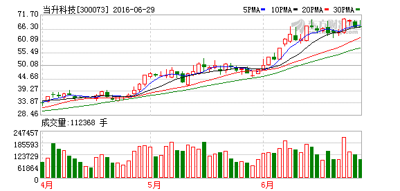 K图 300073_2