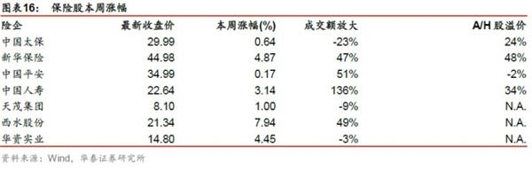 抑制资产泡沫，着力正规金融——金融行业动态跟踪【证券研究报告】