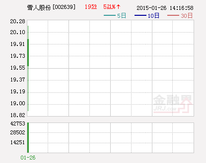 雪人股份：关于收购股权并进行增资的公告