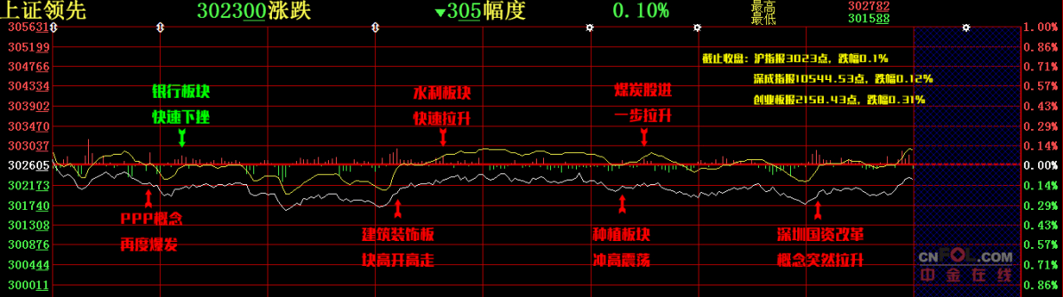 【股添乐评】 