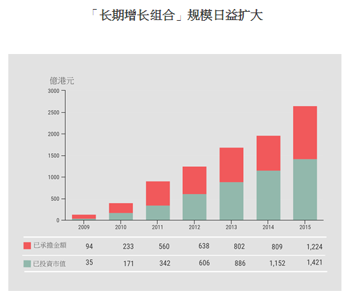 周二(1月10日)，香港金融管理局副總裁余偉文在《匯思》中，發(fā)表名為《外匯基金前瞻篇穩(wěn)健進(jìn)取、長(zhǎng)期增值》的文章，介紹外匯基金投資應(yīng)堅(jiān)持“保本先行、長(zhǎng)期增值”的投資原則，力保穩(wěn)健之余，靈活進(jìn)取。
