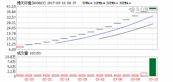 K图 603603_1