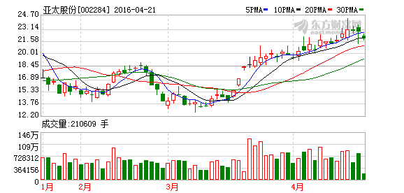 K图 002284_2