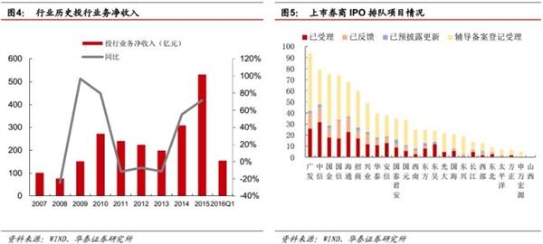 峰回路转后，看转型发展-2015证券行业回顾及未来展望 