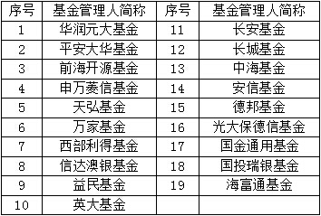 找不到头牌基金经理的基金公司 