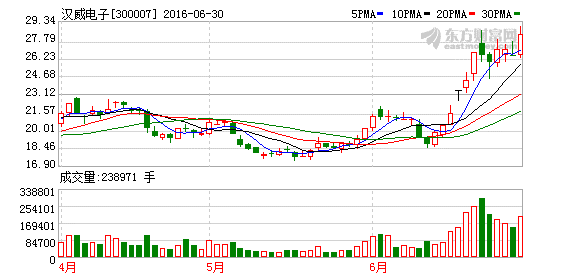 K图 300007_2