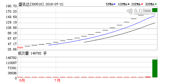 K图 300518_2