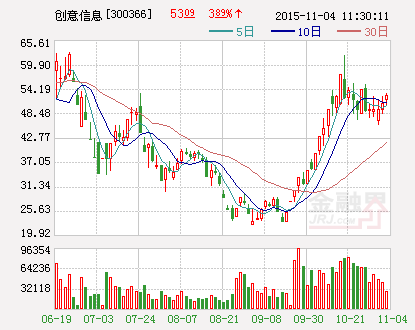 创意信息：获得成都市企业技术中心认定