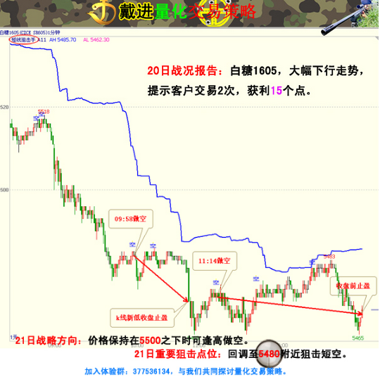 戴進(jìn)量化交易團(tuán)隊0121交易策略