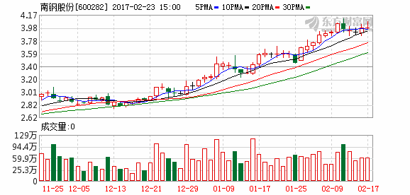 K图 600282_1