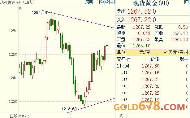 地缘疑虑刺激净多持仓扩容，现货黄金守卫近4周高点