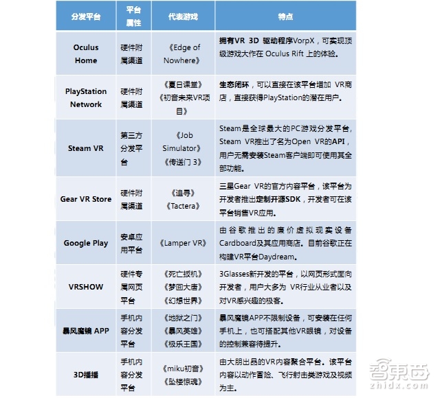 中國(guó)VR市場(chǎng)上半年真實(shí)現(xiàn)狀：半數(shù)用戶(hù)不熟 七成不愿買(mǎi)