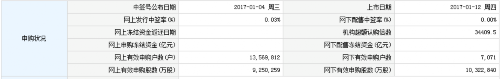 12日新股提示：集友股份等3股申购 4股上市 3股缴款 