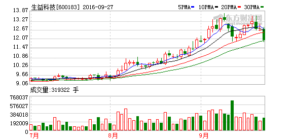 K图 600183_1